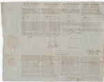 James Madison 4 Language Ships Papers