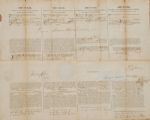 John Tyler Signed Whaling Voyage Papers