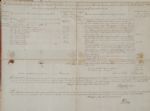 Rent For Province of New York 1766 For the King George III