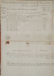 Rent For Province of New York 1766 For the King George III