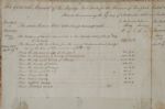 Rent For Province of New York 1766 For the King George III