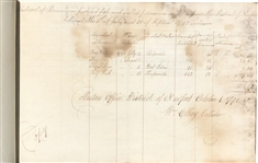 Rhode Island Signer of the Declaration of Independence William Ellery Ledger Signed 12 Times