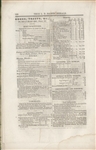 Mormon( The True Latter Day Saints Herald) 1863, 1866, 1871