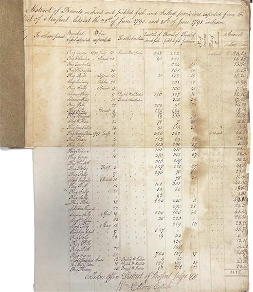 Rhode Island Signer of the Declaration of Independence William Ellery Ledger Signed 12 Times