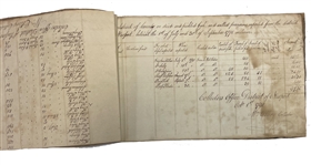 Rhode Island Signer of the Declaration of Independence William Ellery Ledger Signed 12 Times